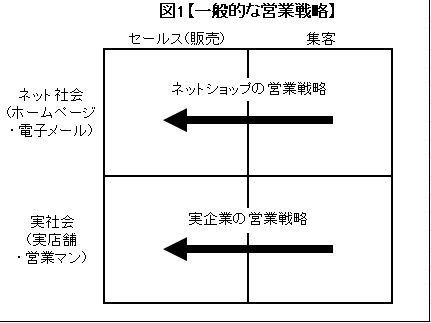 営業戦略図1.jpg