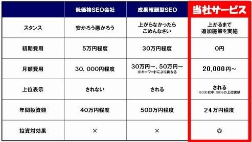 SEO他社との違い(修正20111012).jpg