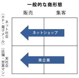 HP制作一般的な商形態.jpg