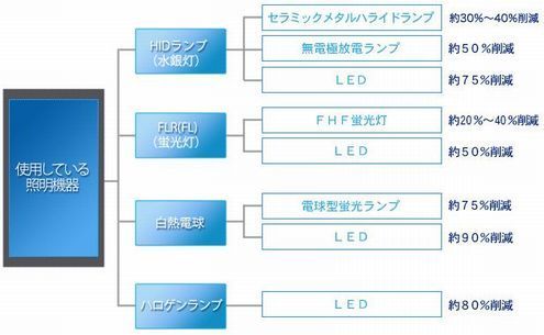 照明機器コスト削減の目安(495).jpg