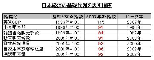 日本経済の基礎代謝.jpg