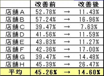 固定化実績400.jpg