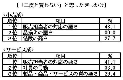 142二度と買わない理由.jpg