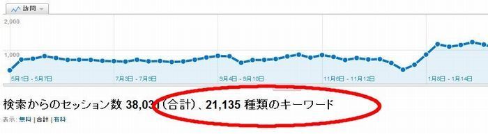 21135種類のキーワード.jpg