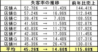 固定化と売上400.jpg