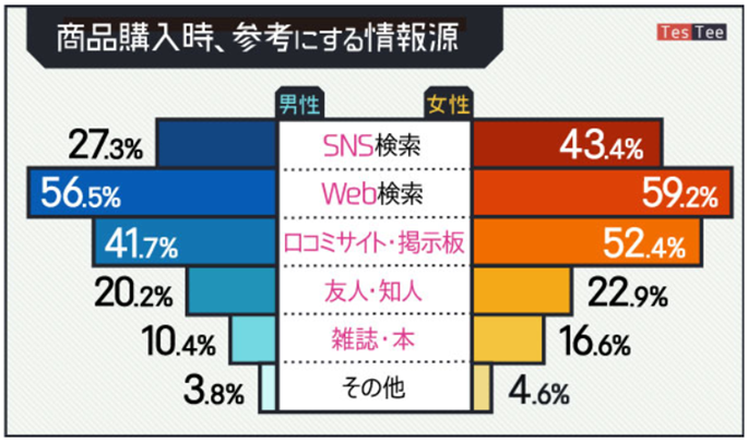 テスティー調査結果2018年3月.png