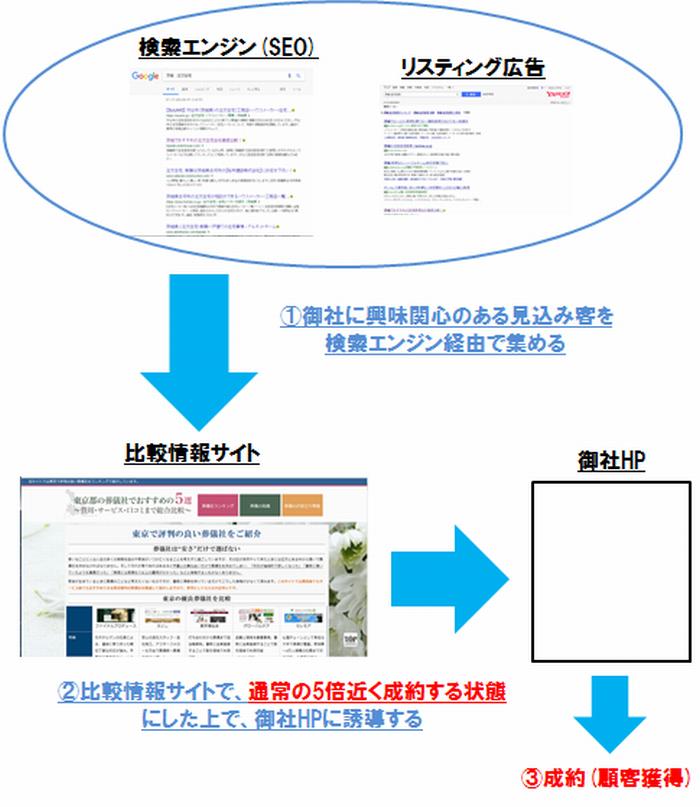 比較情報サイト概要.png