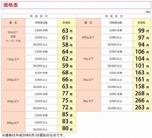 郵便コスト価格表.jpg