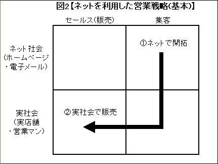 営業戦略図2.jpg