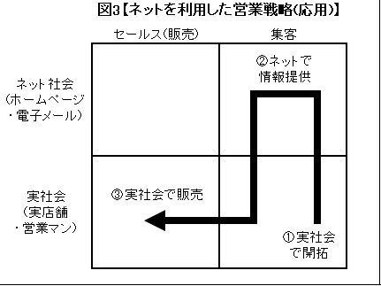 営業戦略図3.jpg