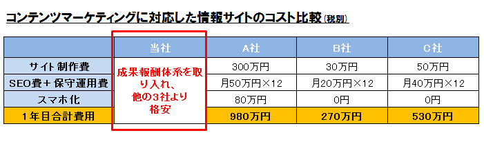 情報サイトのコスト比較.png